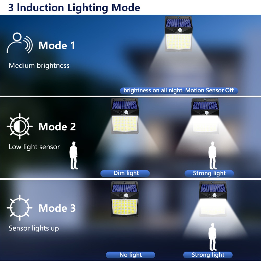 Lâmpada de parede com sensor d - Outdoor Lighting Garden avaliação e preço